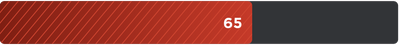 Control rating of 65